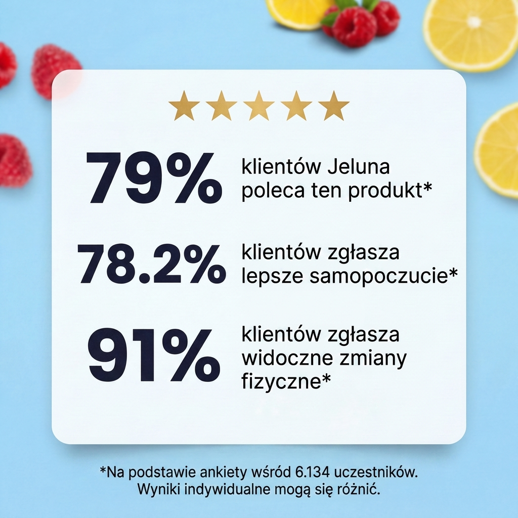 Jeluna Cortisol Cocktail