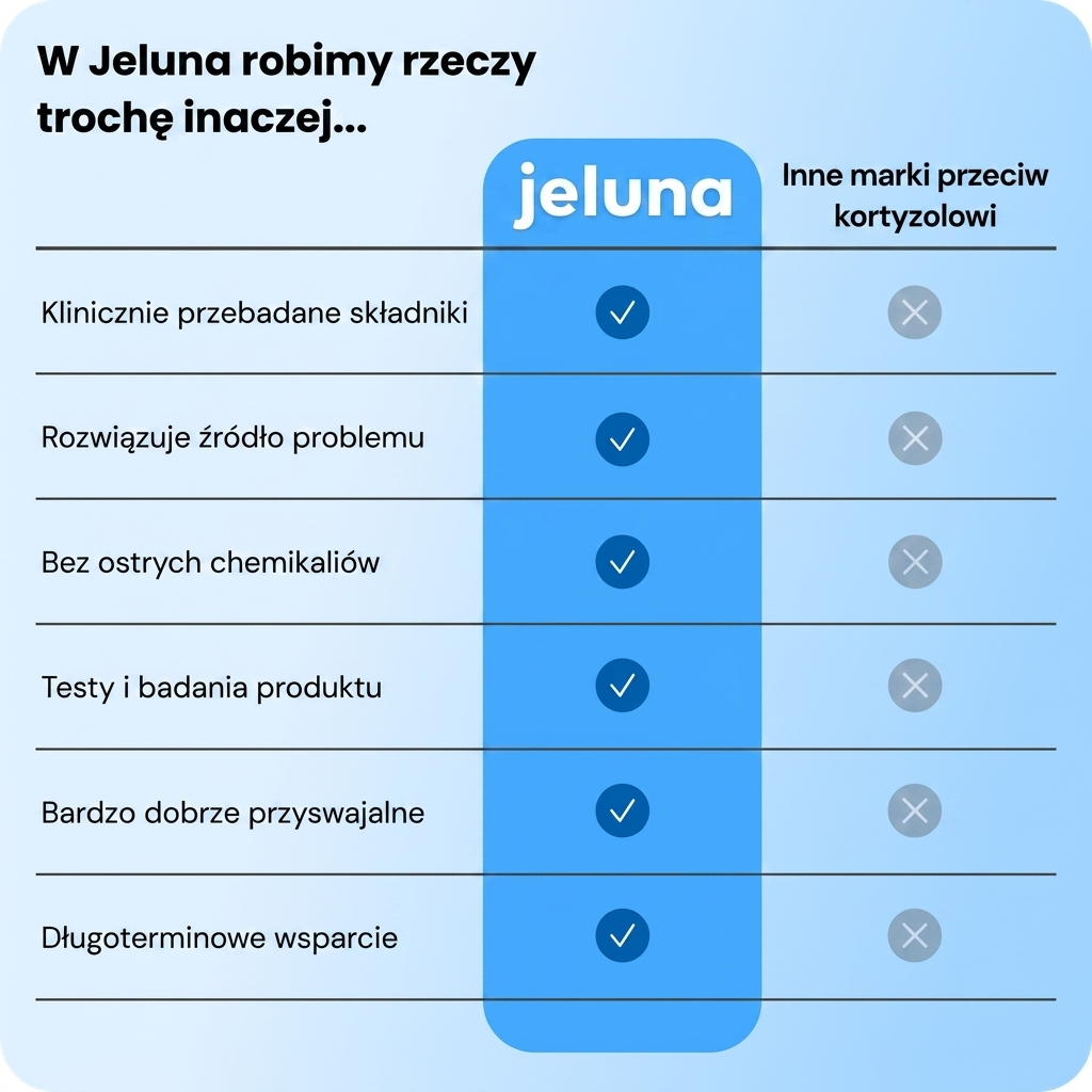 Jeluna Cortisol Cocktail