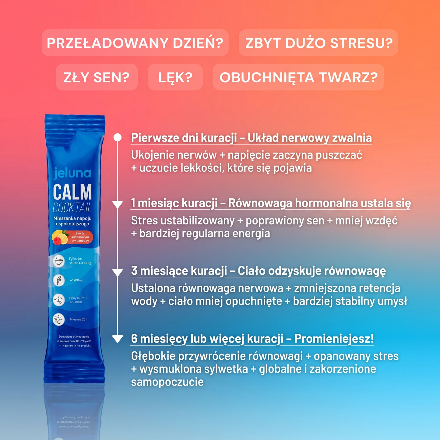 Jeluna Cortisol Cocktail