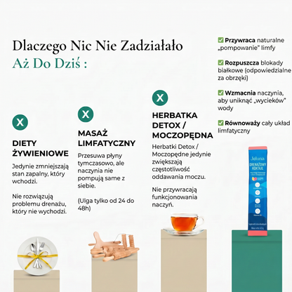 Jeluna Drenażowy Koktajl